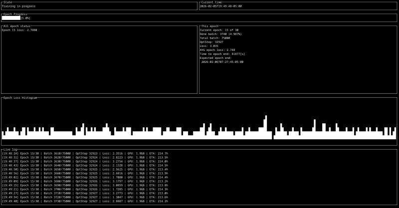 AIP - Tool to visualize and manage AI training